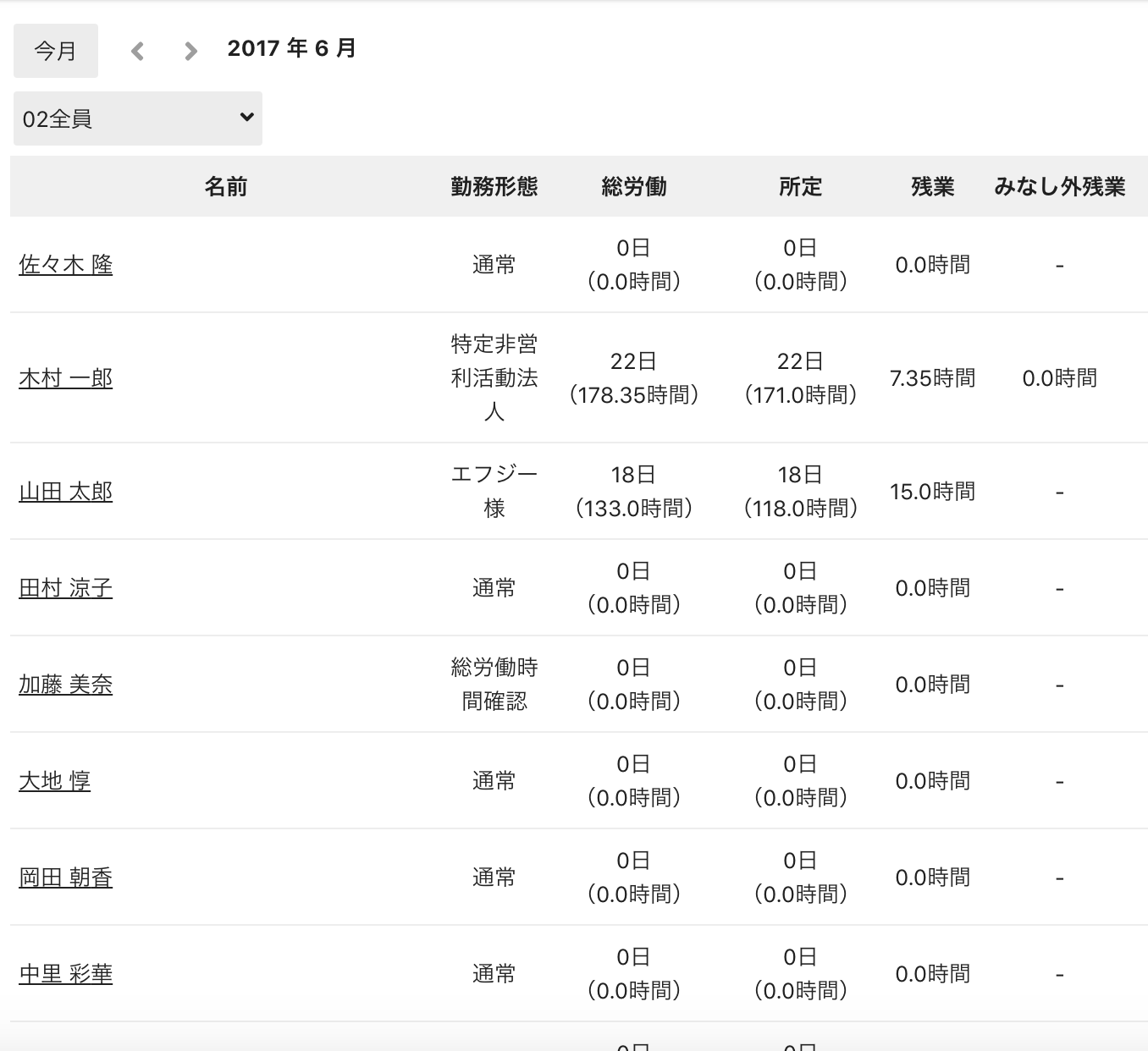 ToDoのクラウドでミスなく効率の良い勤怠管理を